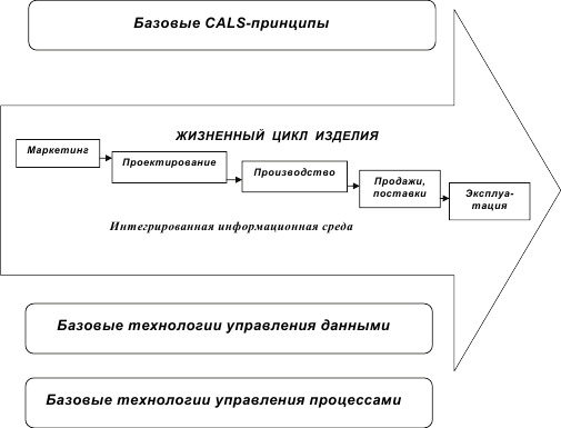 Инновационный менеджмент