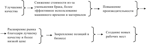 Инновационный менеджмент