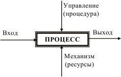 Инновационный менеджмент