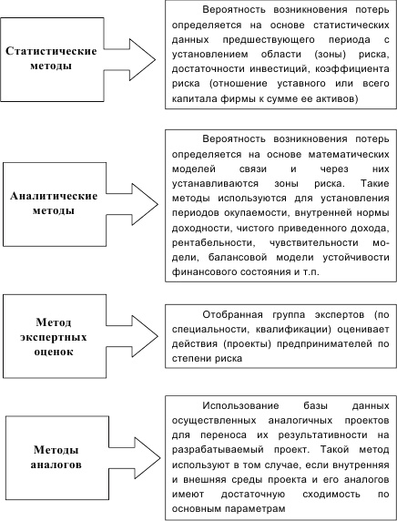 Инновационный менеджмент