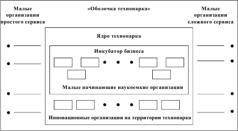 Инновационный менеджмент