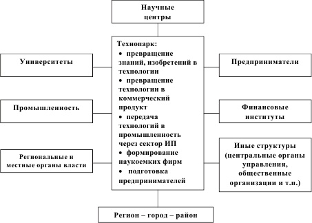 Инновационный менеджмент