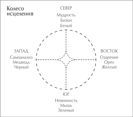 Стили менеджмента – эффективные и неэффективные