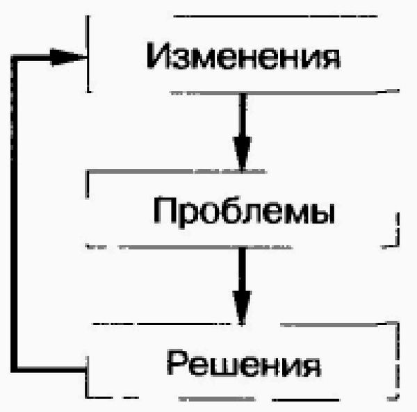 Управление жизненным циклом корпорации