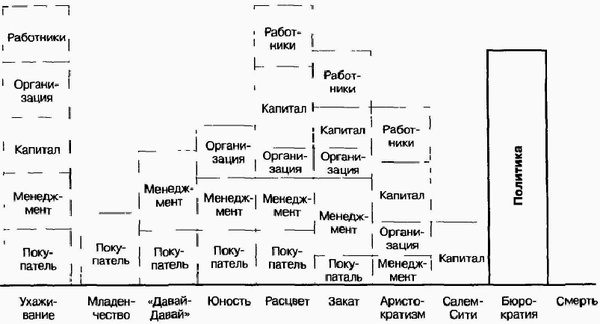 Управление жизненным циклом корпорации