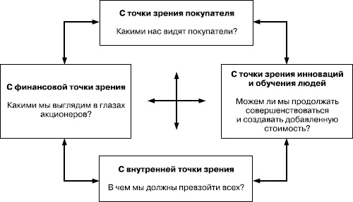 Практика управления человеческими ресурсами