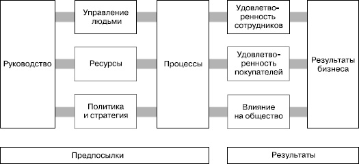 Практика управления человеческими ресурсами