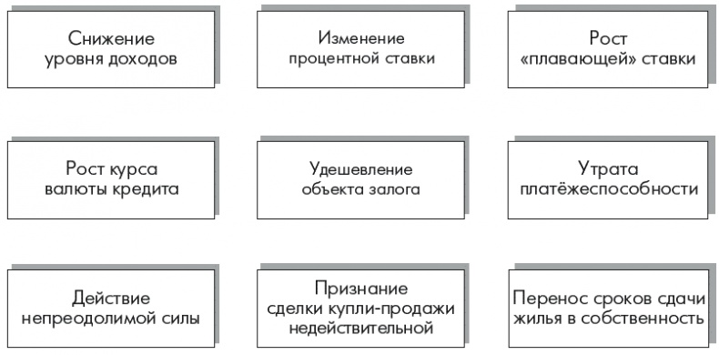 Ипотека. Руководство к действию. Берем и живем!