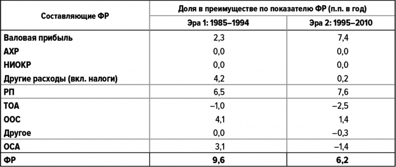 Как думают великие компании. Три правила