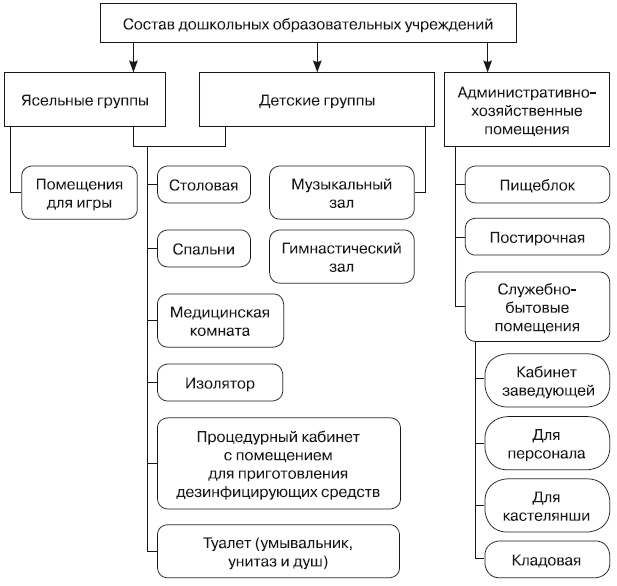 Формирование стоимости и определение эффективности инвестиций