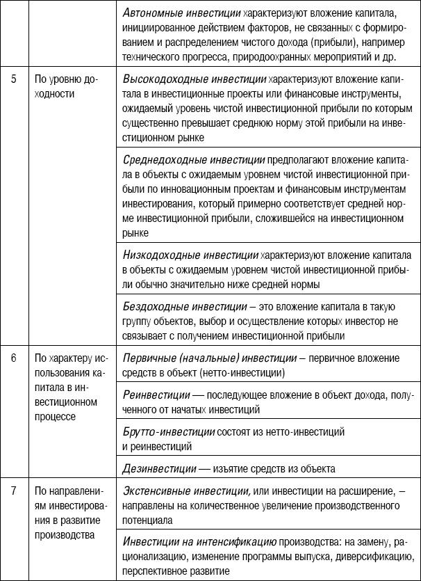 Формирование стоимости и определение эффективности инвестиций