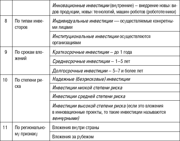 Формирование стоимости и определение эффективности инвестиций