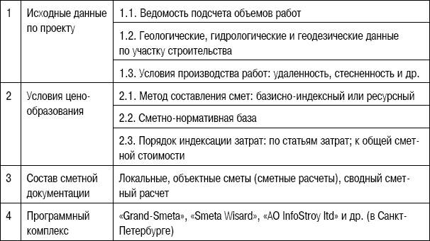 Формирование стоимости и определение эффективности инвестиций