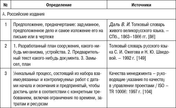 Формирование стоимости и определение эффективности инвестиций