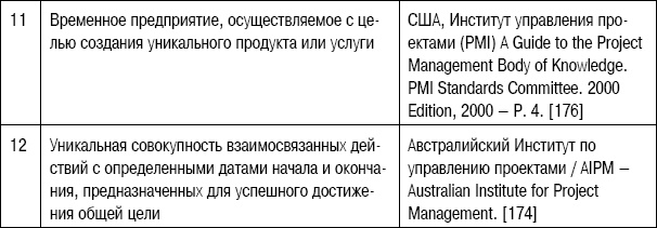 Формирование стоимости и определение эффективности инвестиций