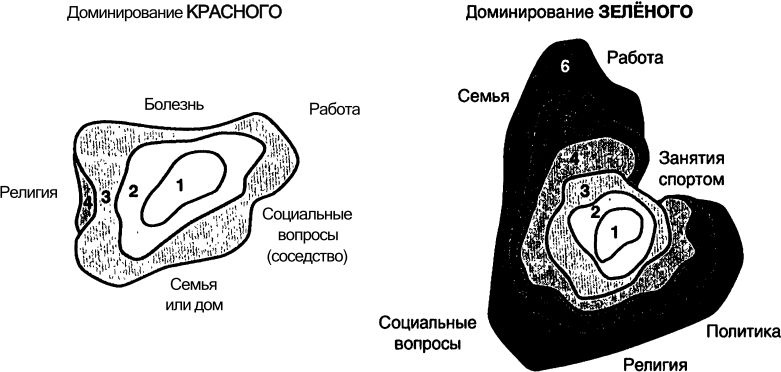 Спиральная динамика. Управляя ценностями, лидерством и изменениями в XXI веке