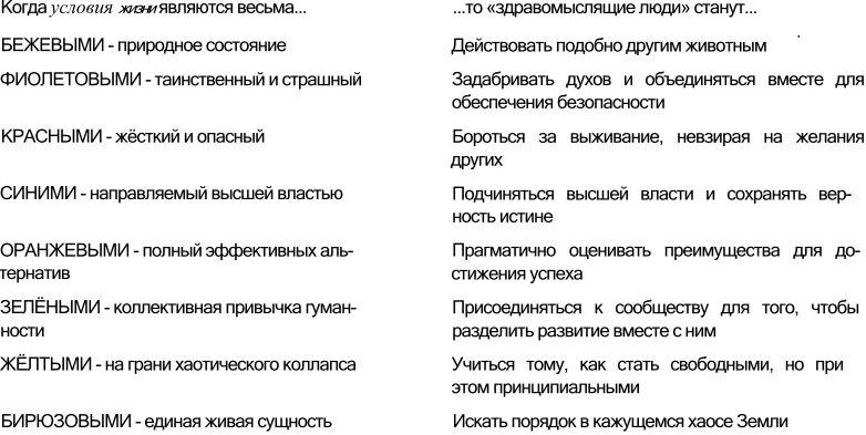 Спиральная динамика. Управляя ценностями, лидерством и изменениями в XXI веке