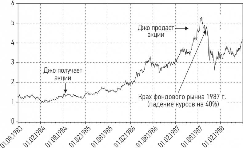 Путь хеджера. Заработай или умри