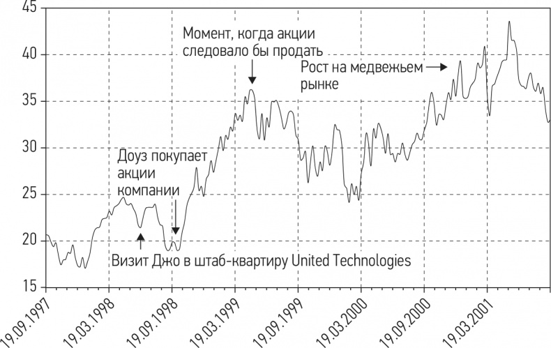 Путь хеджера. Заработай или умри