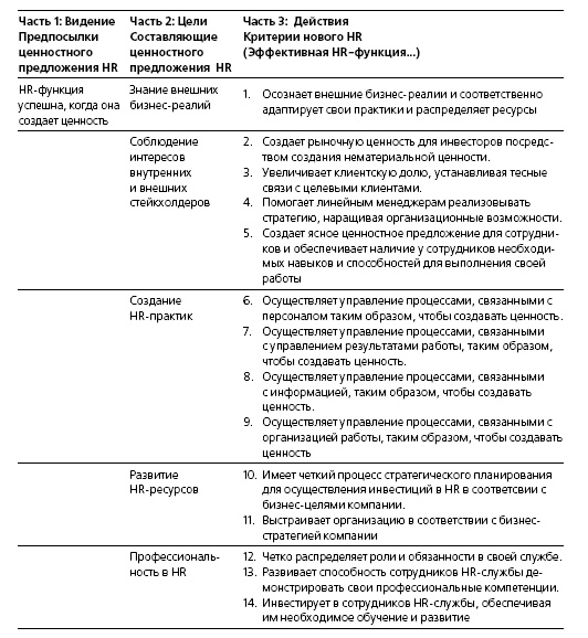 HR в борьбе за конкурентное преимущество