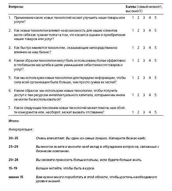 HR в борьбе за конкурентное преимущество