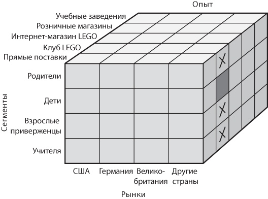 Сервис, который приносит прибыль. Практическое руководство по созданию системы NPS