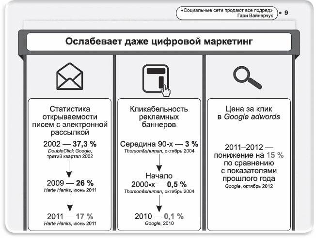 Информационный удар. Как сделать, чтобы в шумном медиамире услышали именно тебя