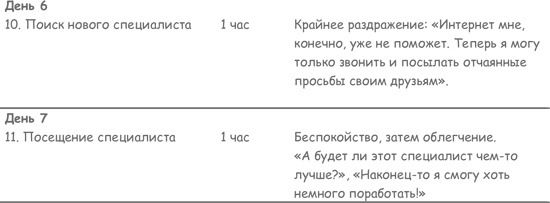 Продажа товаров и услуг по методу бережливого производства