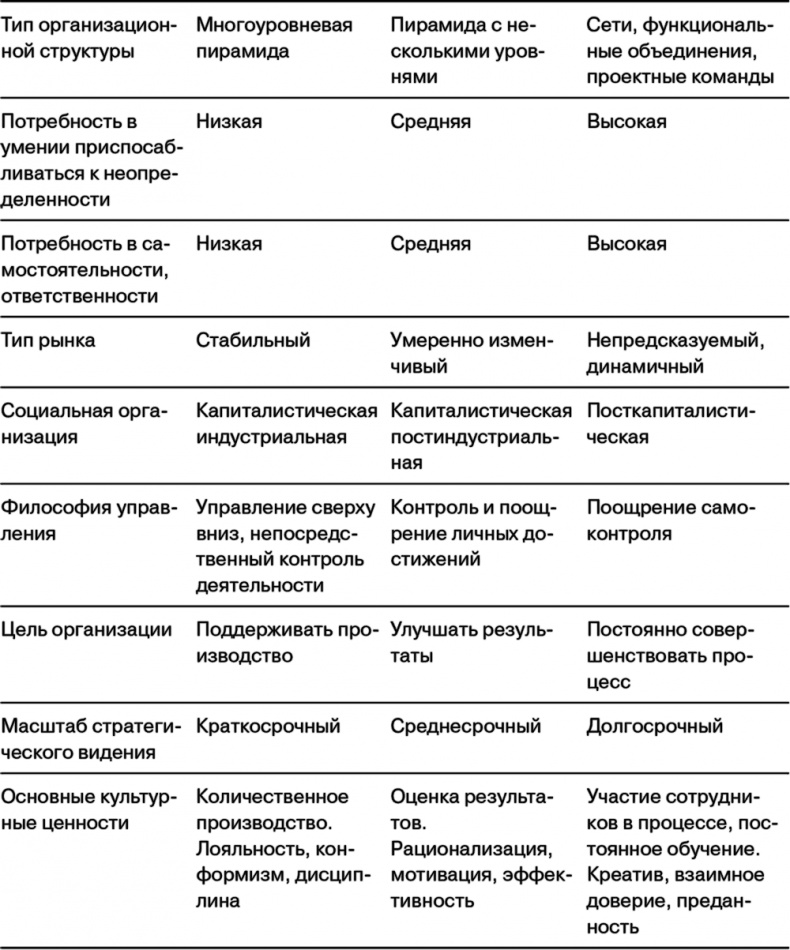 Управление на основе ценностей. Корпоративное руководство по выживанию, успешной жизнедеятельности и умению зарабатывать деньги в XXI веке