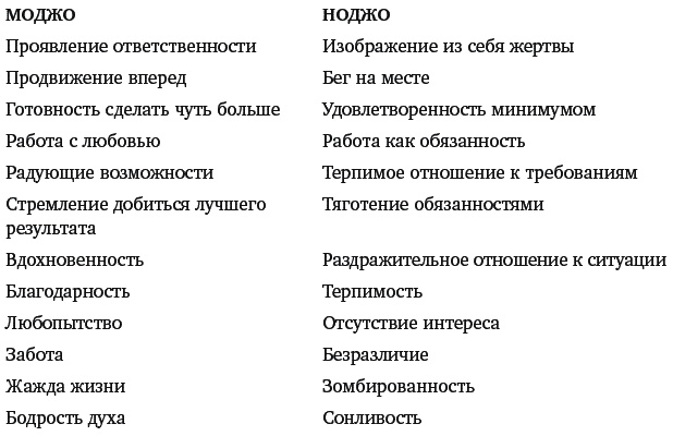 Mojo. Как его получить, как его сохранить и как вернуть, если вы его потеряли