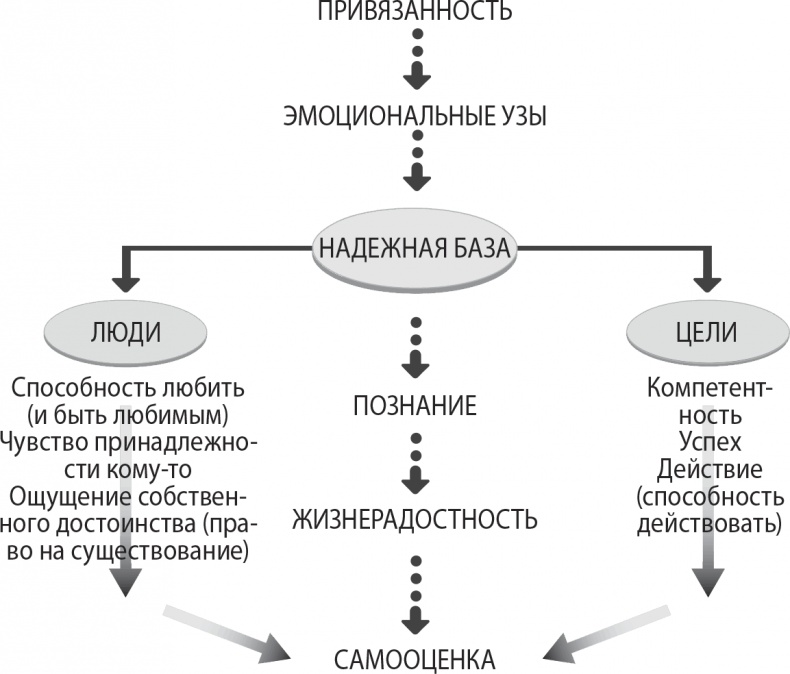 Надежная база. Лидерство для руководителей высшего звена