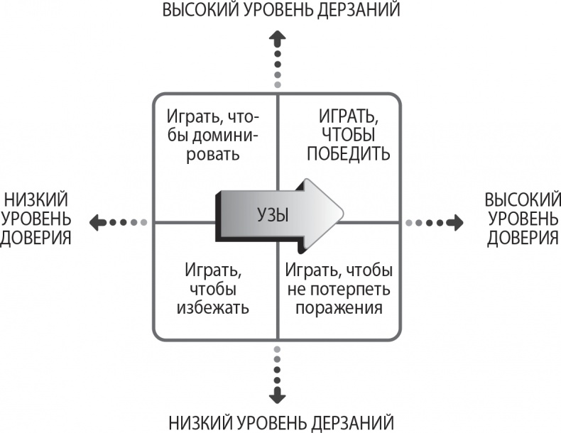 Надежная база. Лидерство для руководителей высшего звена