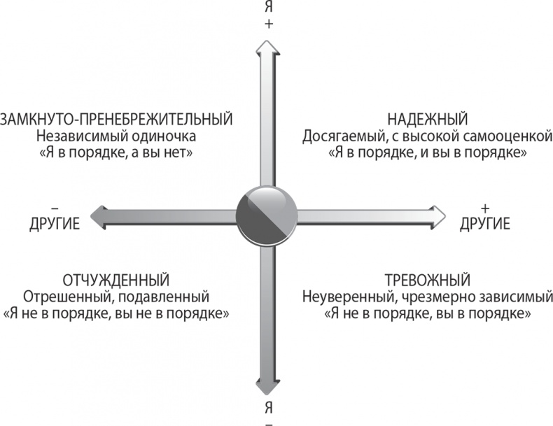 Надежная база. Лидерство для руководителей высшего звена