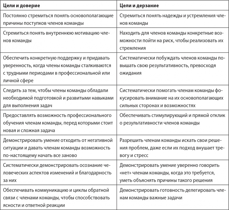 Надежная база. Лидерство для руководителей высшего звена