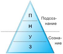 Тайм-менеджмент в два счета