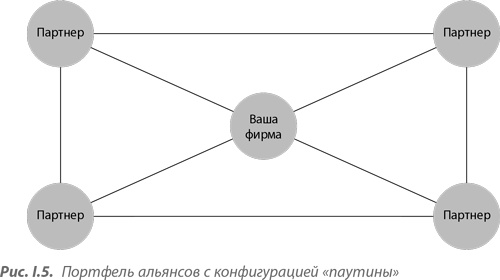 Преимущество сетей. Как извлечь максимальную пользу из альянсов и партнерских отношений