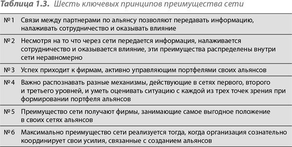 Преимущество сетей. Как извлечь максимальную пользу из альянсов и партнерских отношений