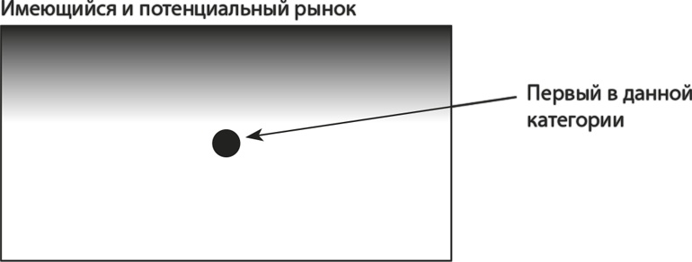 Латеральный маркетинг: технология поиска революционных идей