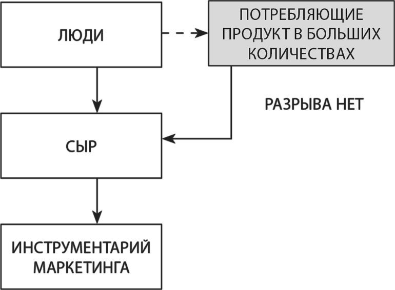 Латеральный маркетинг: технология поиска революционных идей