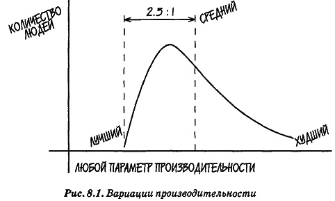 Человеческий фактор. Успешные проекты и команды