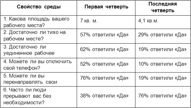 Человеческий фактор. Успешные проекты и команды