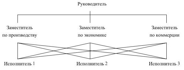 Управление персоналом