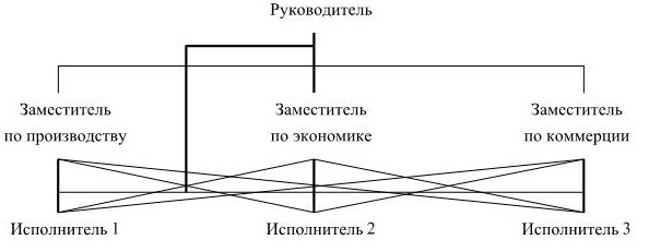 Управление персоналом