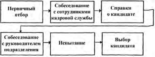 Управление персоналом