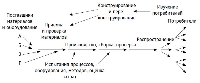 Выход из кризиса. Новая парадигма управления людьми, системами и процессами