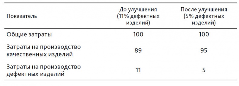 Выход из кризиса. Новая парадигма управления людьми, системами и процессами