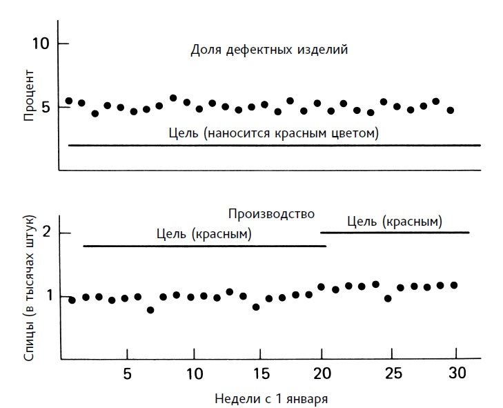 Выход из кризиса. Новая парадигма управления людьми, системами и процессами