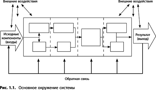 Теория ограничений Голдратта. Системный подход к непрерывному совершенствованию