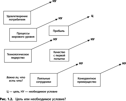 Теория ограничений Голдратта. Системный подход к непрерывному совершенствованию