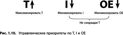 Теория ограничений Голдратта. Системный подход к непрерывному совершенствованию